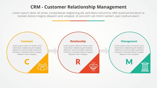 CRM customer relationship management infographic concept for slide presentation with big circle outline and arrow triangle badge with 3 point list with flat style