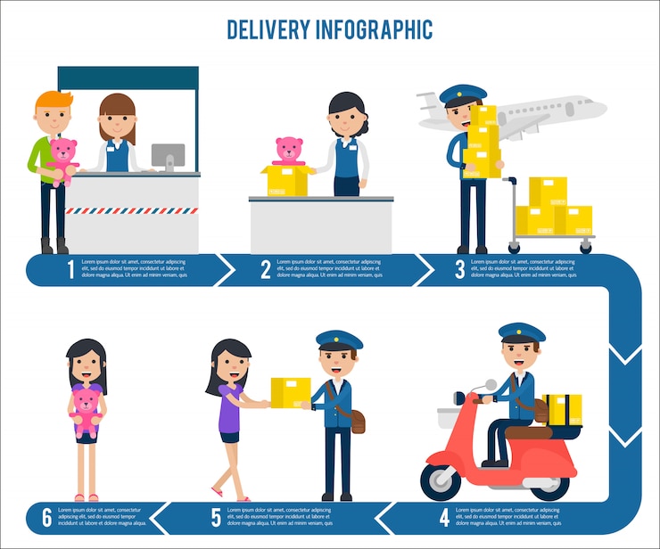 Vector Gratis delivery service step infographic template