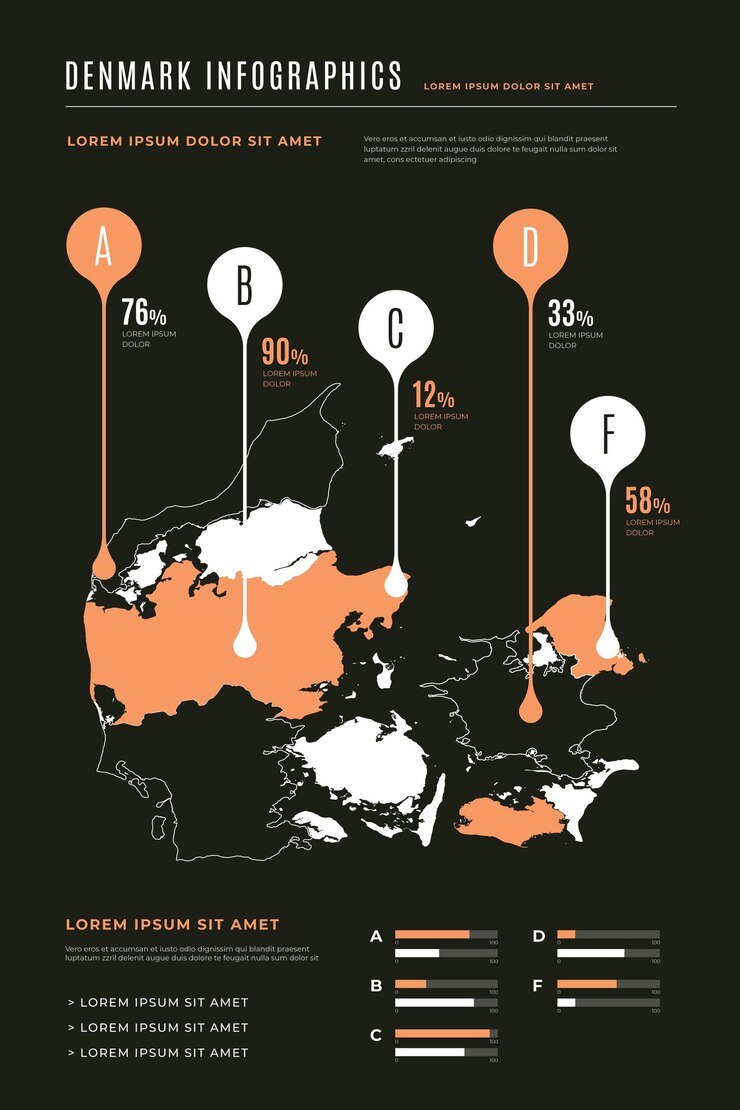 Vector Gratis denmark map infographic in flat design