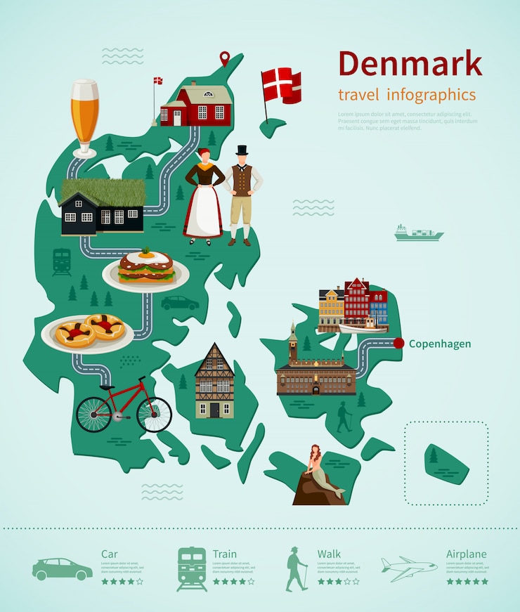 Vector Gratis denmark travel infographics