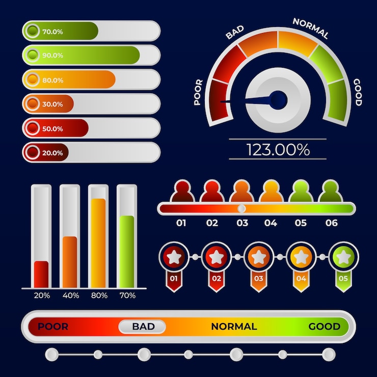 Vector Gratis desain infografis gradien nps