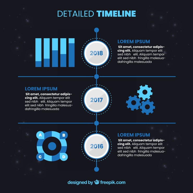 Vector Gratis detailed business timeline with flat design