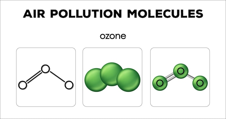 Vector Gratis diagram showing air pollution molecules of ozone