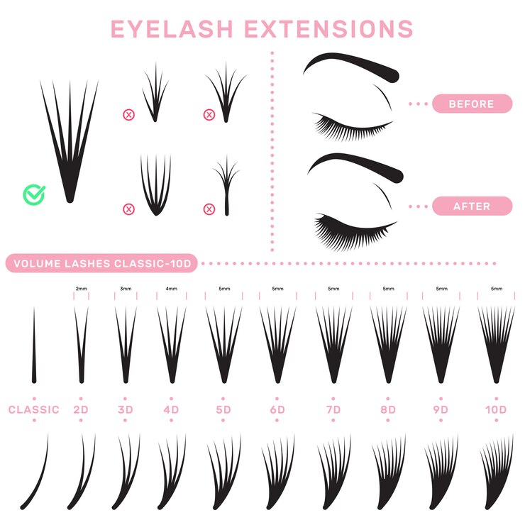 Vector Gratis eyelash extension set