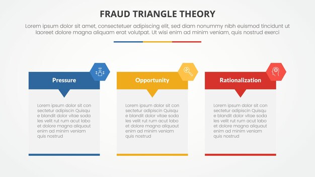 fraud triangle theory template infographic concept for slide presentation with big table with header and badge 3 point list with flat style vector