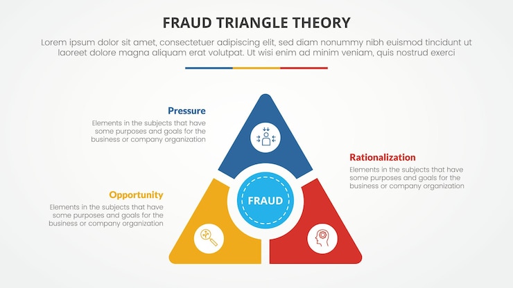 Vector Gratis fraud triangle theory template infographic concept for slide presentation with triangle slice with circle center 3 point list with flat style vector