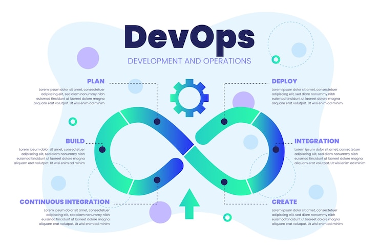 Vector Gratis gradient devops illustration
