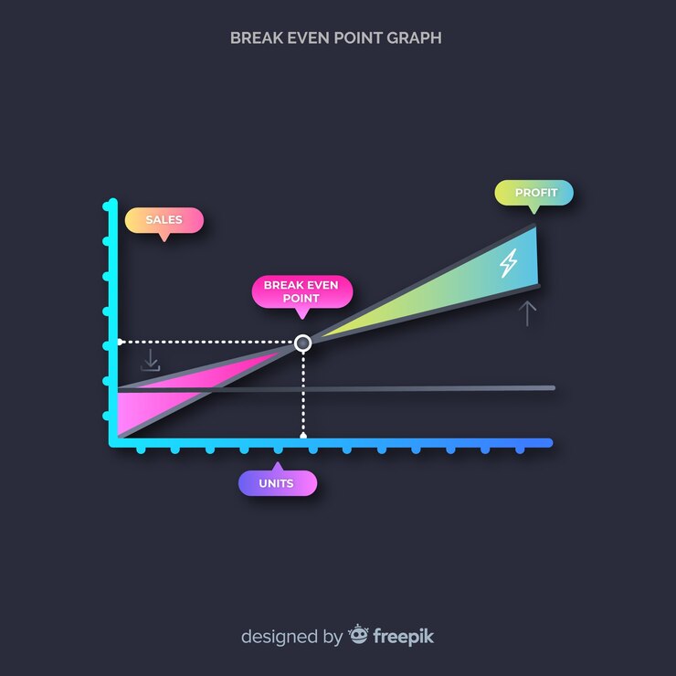 Vector Gratis grafik titik impas