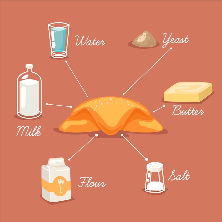 Vector Gratis hand drawn croissant recipe