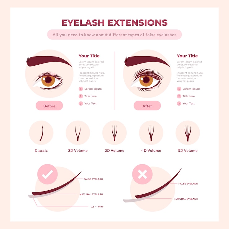 Vector Gratis hand drawn eyelash extension infographic