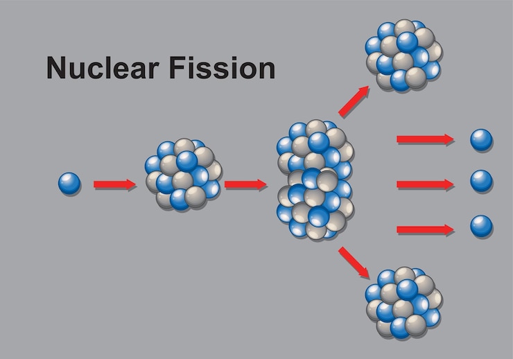 Vector Gratis illustration of nuclear fission process