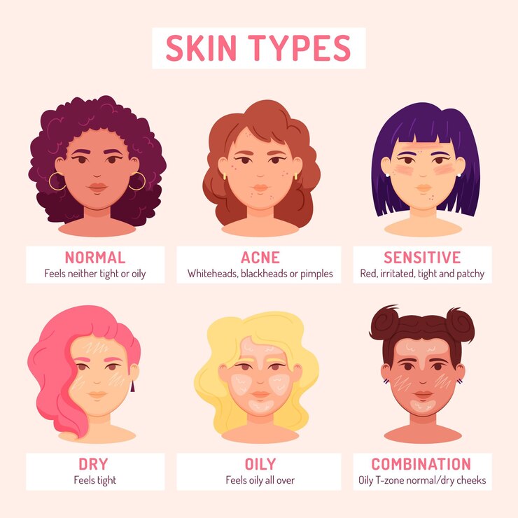 Vector Gratis ilustrasi jenis kulit datar digambar tangan