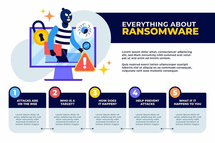 Vector Gratis ilustrasi ransomware desain datar