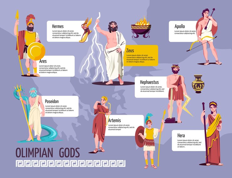 Vector Gratis infografis datar dewa-dewi olimpiade dengan sosok hermes ares poseidon appolo aeus artemis hera hephaestus dan deskripsi, ilustrasi vektor