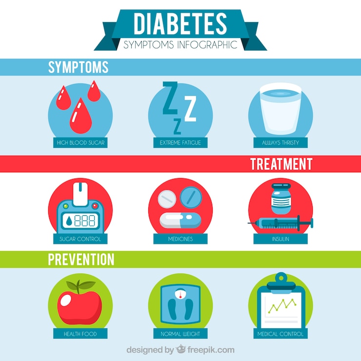 Vector Gratis infografis gejala diabetes dalam gaya datar