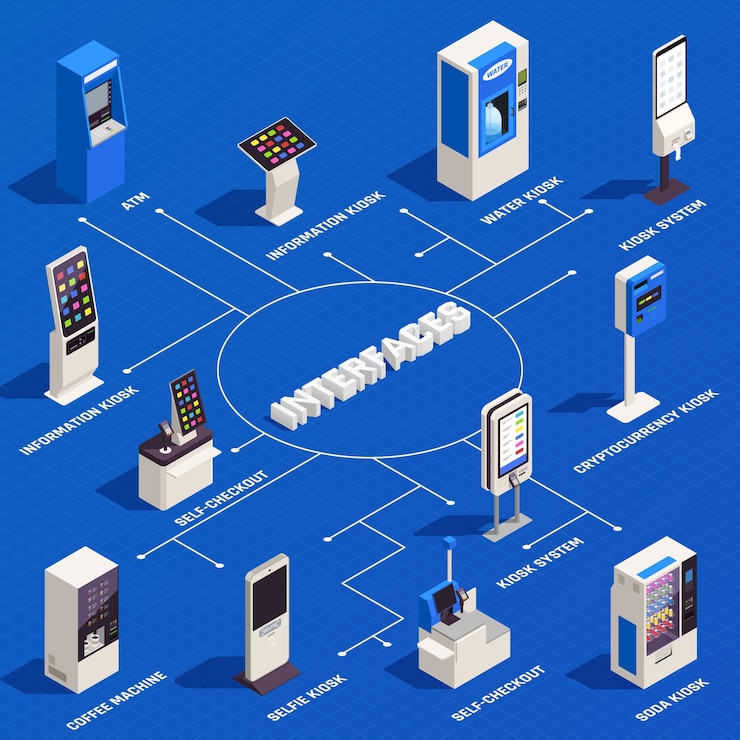 Vector Gratis infografis isometrik antarmuka dengan 3d informasi air memeriksa kios selfie mesin kopi atm pada warna biru
