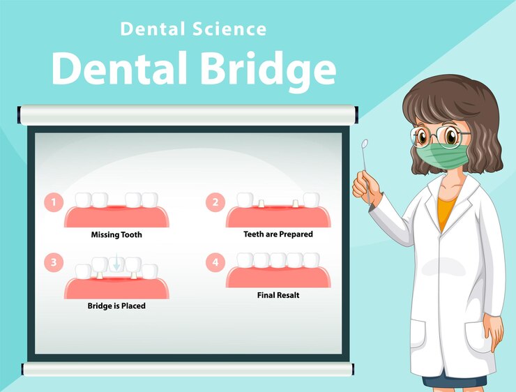 Vector Gratis infografis manusia dalam jembatan gigi