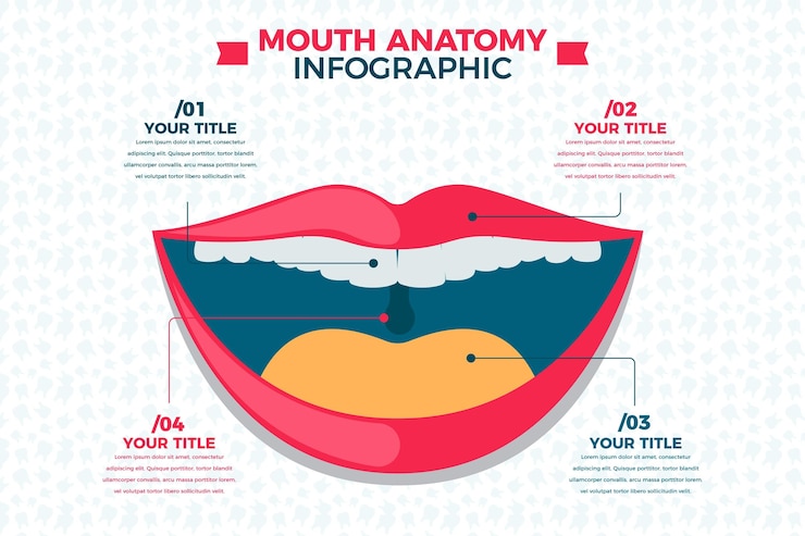 Vector Gratis infografis medis dalam desain datar