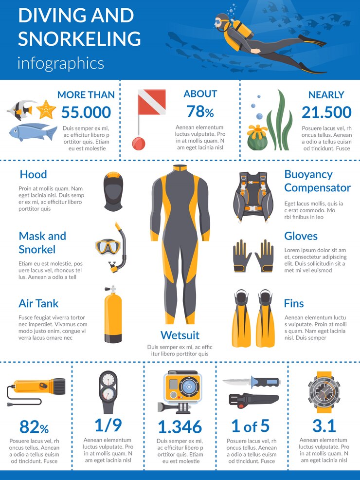 Vector Gratis infografis menyelam dan snorkeling