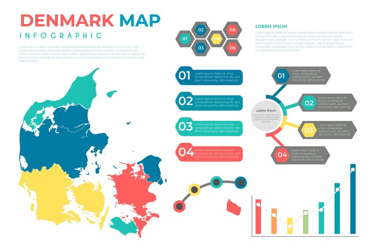 Vector Gratis infografis peta denmark datar