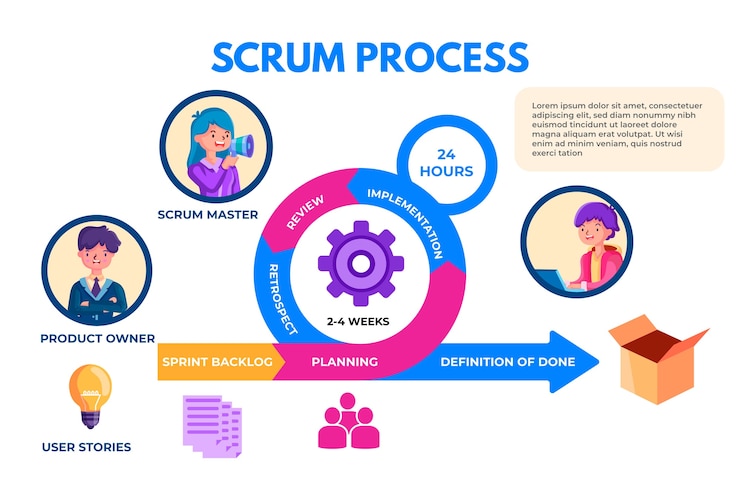 Vector Gratis infografis scrum