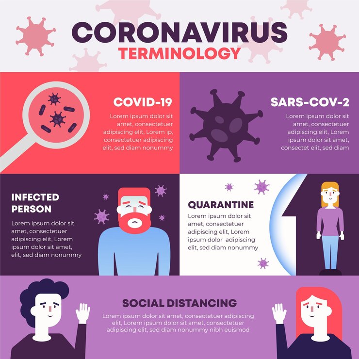 Vector Gratis infografis terminologi virus corona