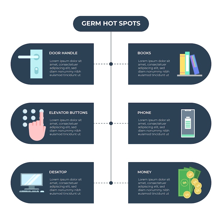 Vector Gratis infographic about germs hot spots
