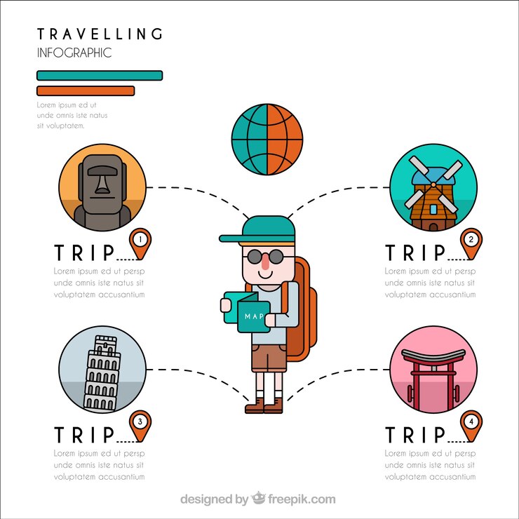 Vector Gratis infographic of traveler in linear design