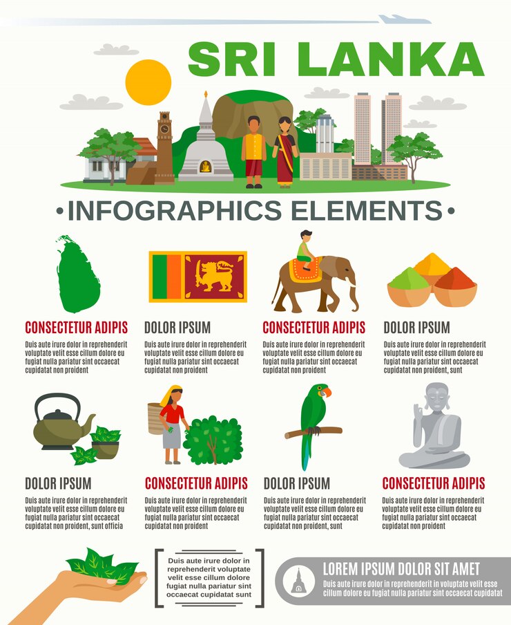 Vector Gratis infographic sri lanka