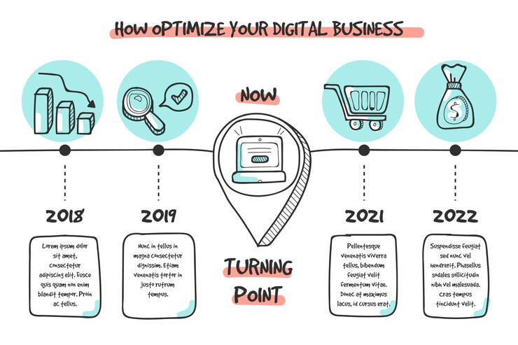 Vector Gratis infographic timeline with details for each year