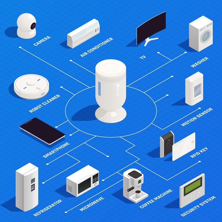 Vector Gratis internet of things isometric infographic with robot cleaner, washer, conditioner, microwave, coffee machine and key