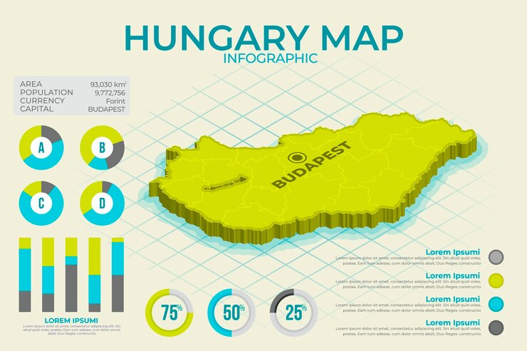 Vector Gratis isometric hungary map infographic