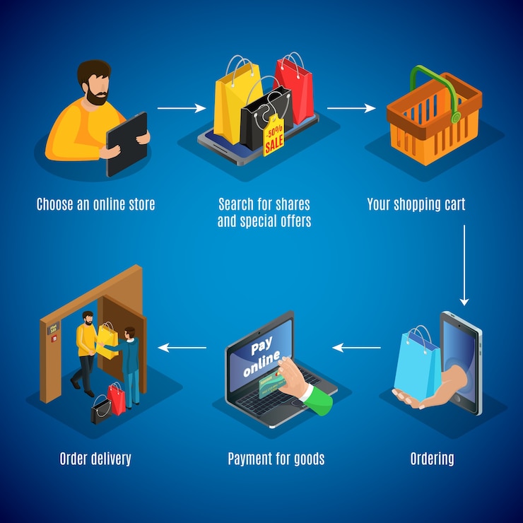 Vector Gratis isometric online shopping concept with steps of store choice discounts search products ordering payment and goods delivery isolated