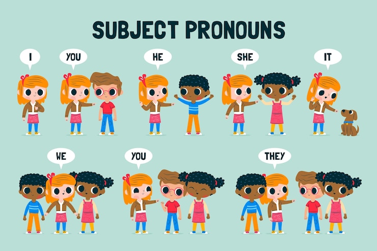 Vector Gratis kata ganti subjek bahasa inggris untuk anak-anak