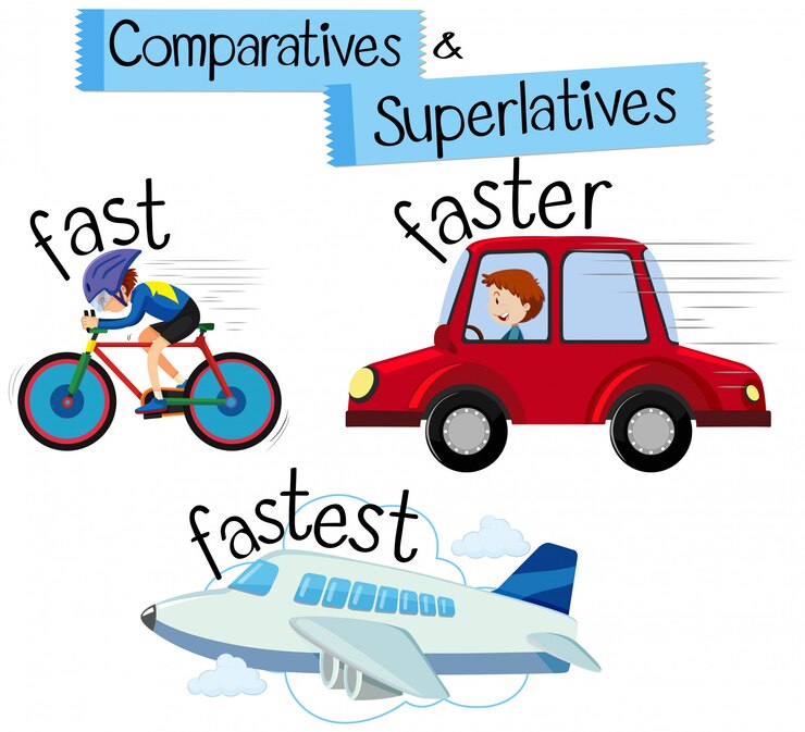 Vector Gratis komparatif dan superlatif untuk kata fast