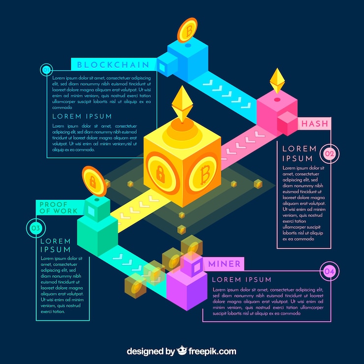 Vector Gratis konsep infografis blockchain