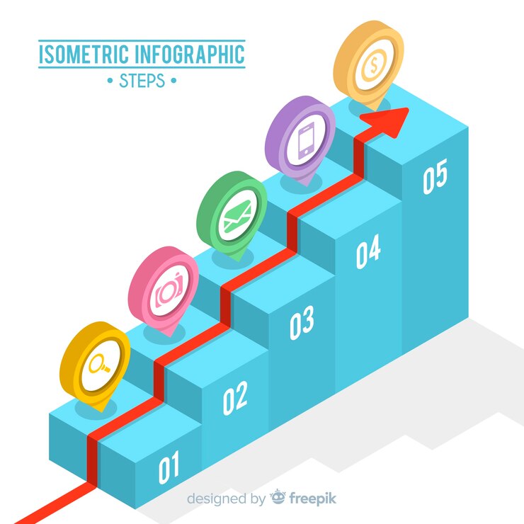 Vector Gratis konsep langkah infografis isometrik