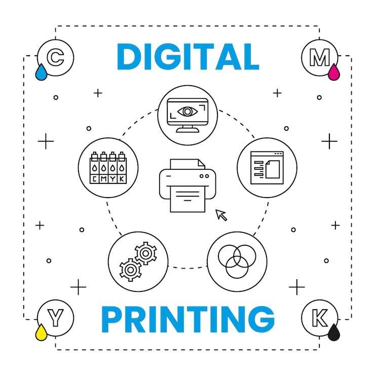 Vector Gratis konsep pencetakan digital dengan elemen