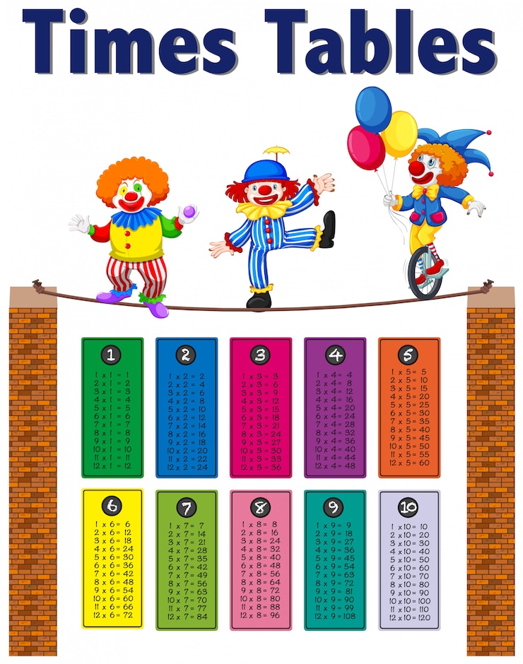 Vector Gratis math times tables clown theme
