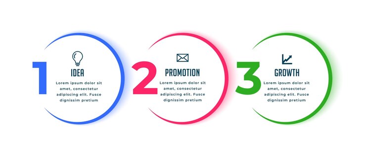 Vector Gratis modern web infographic category chat banner in three step