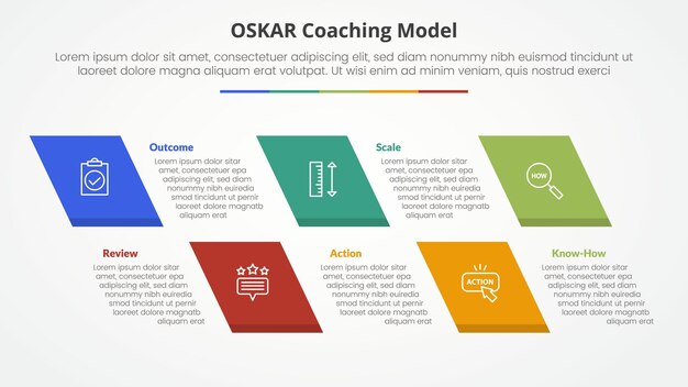 oskar coaching framework infographic concept for slide presentation with skew rectangle with 5 point list with flat style