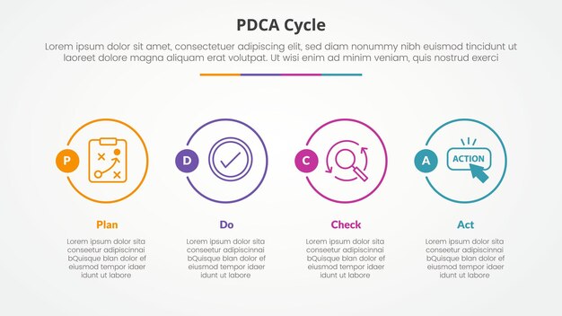 PDCA plan do check act framework infographic concept for slide presentation with big outline circle on horizontal direction with 4 point list with flat style