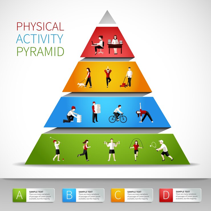 Vector Gratis physical activity pyramid inforgaphic with people figures vector illustration