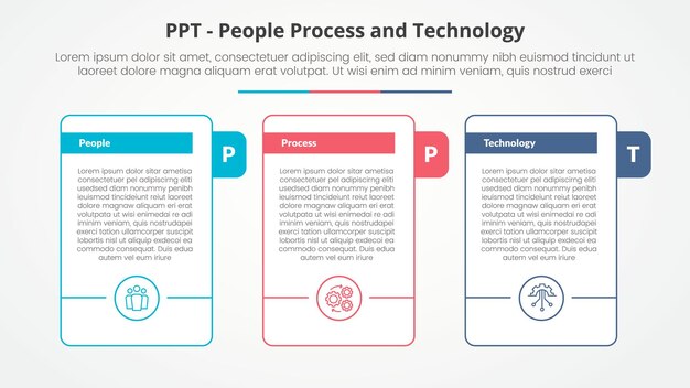 ppt framework infographic concept for slide presentation with big outline table with title badge and circle accessories bottom with 3 point list with flat style