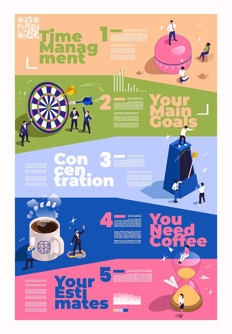 Vector Gratis productivity improvement boosting isometric infographics with tips for time management concentration on goals coffee and estimates vector illustration