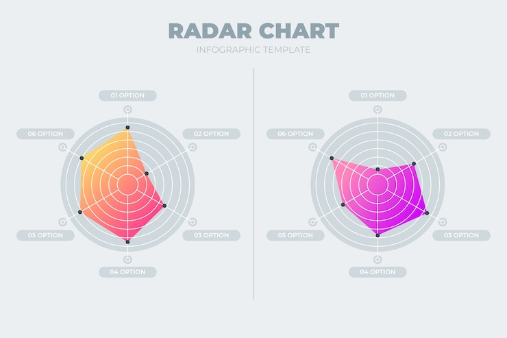 Vector Gratis radar chart design template