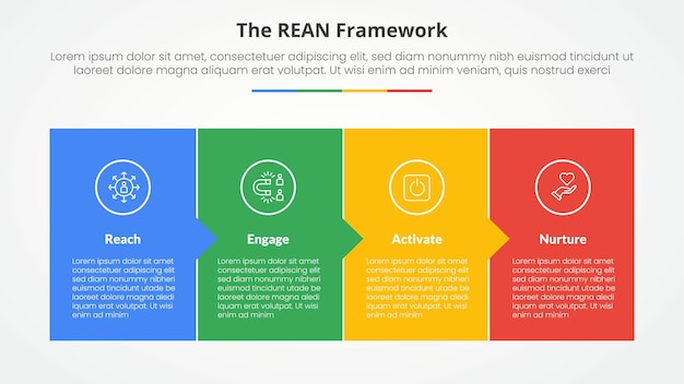 REAN framework infographic concept for slide presentation with hexagonal structure cycle circular on center with 4 point list with flat style