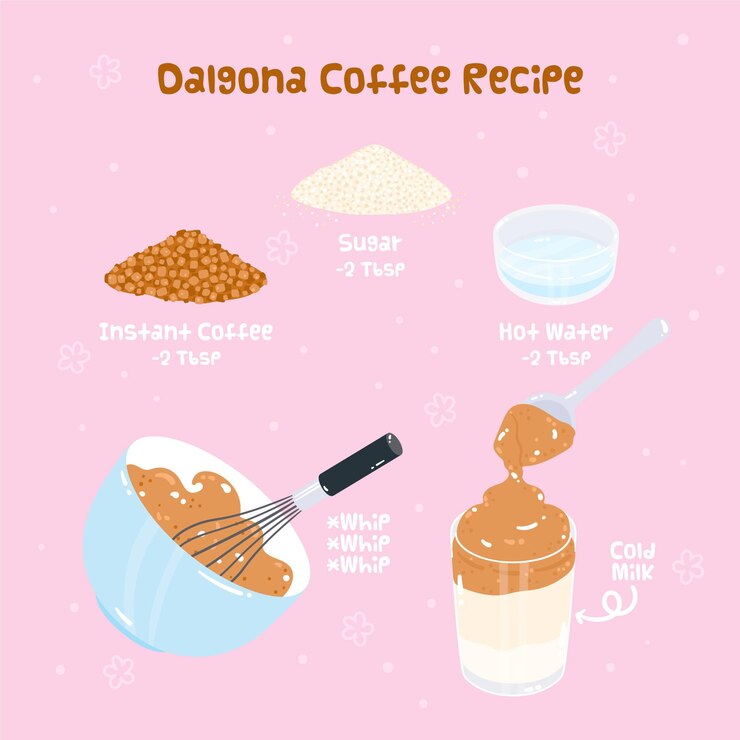 Vector Gratis resep kopi dalgona