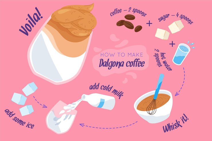 Vector Gratis resep kopi dalgona