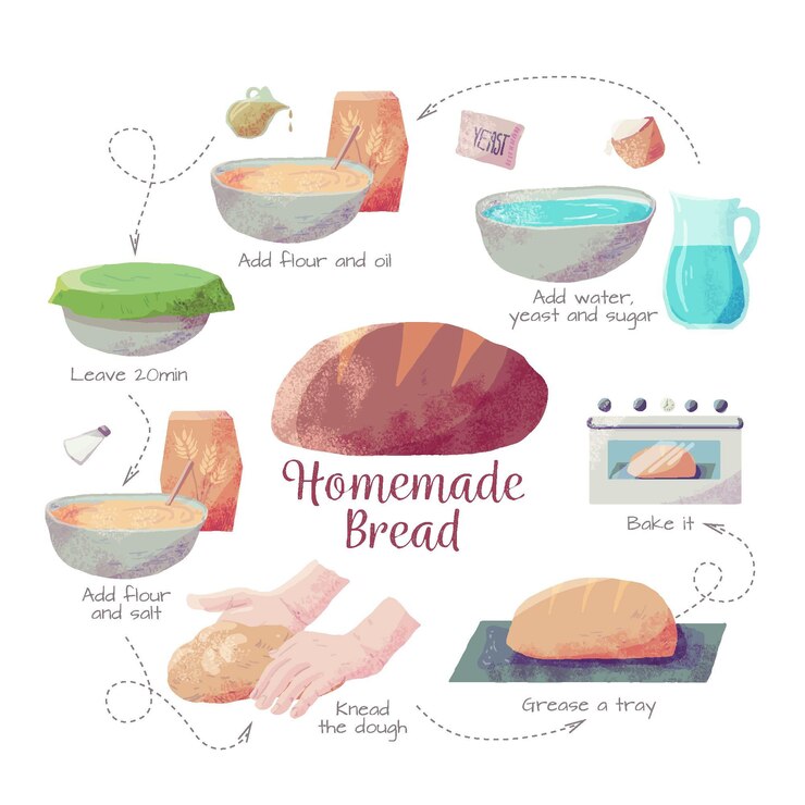 Vector Gratis resep roti buatan sendiri